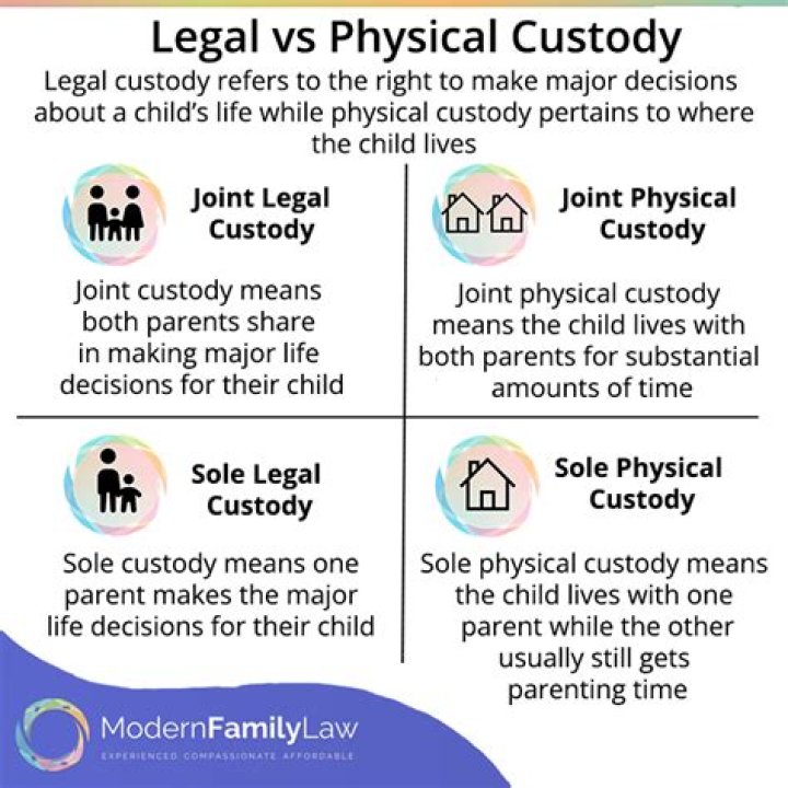 What does physical custody mean in Florida?