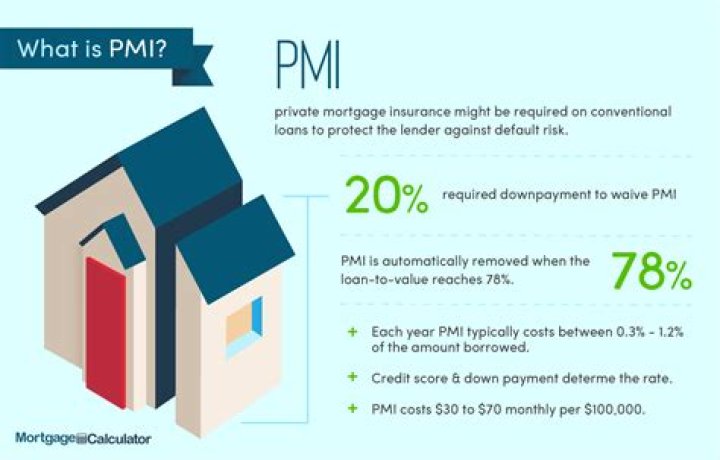 What does PMI insurance cover?