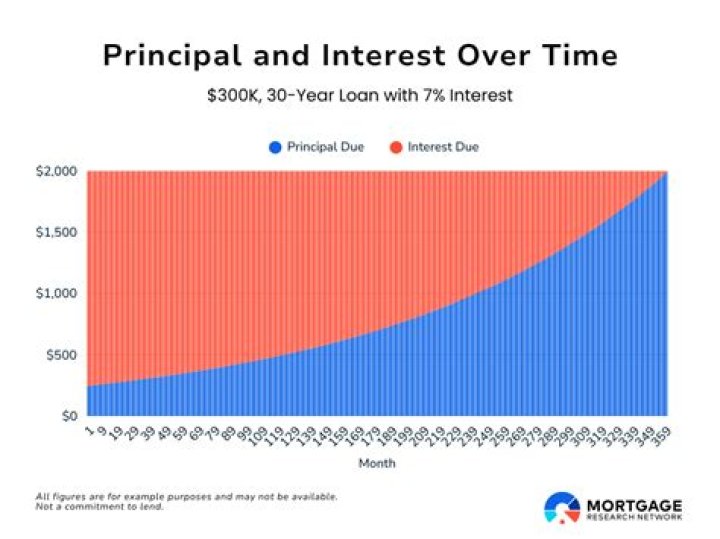 What does principal mean in a contract?