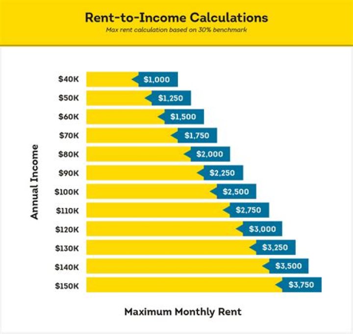 What does rent income mean?