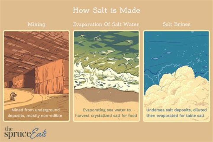 What does salt water do to gold?