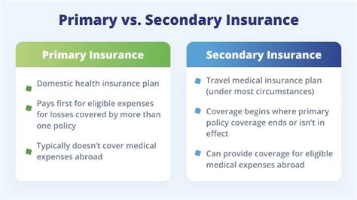 What does secondary insurance coverage mean?