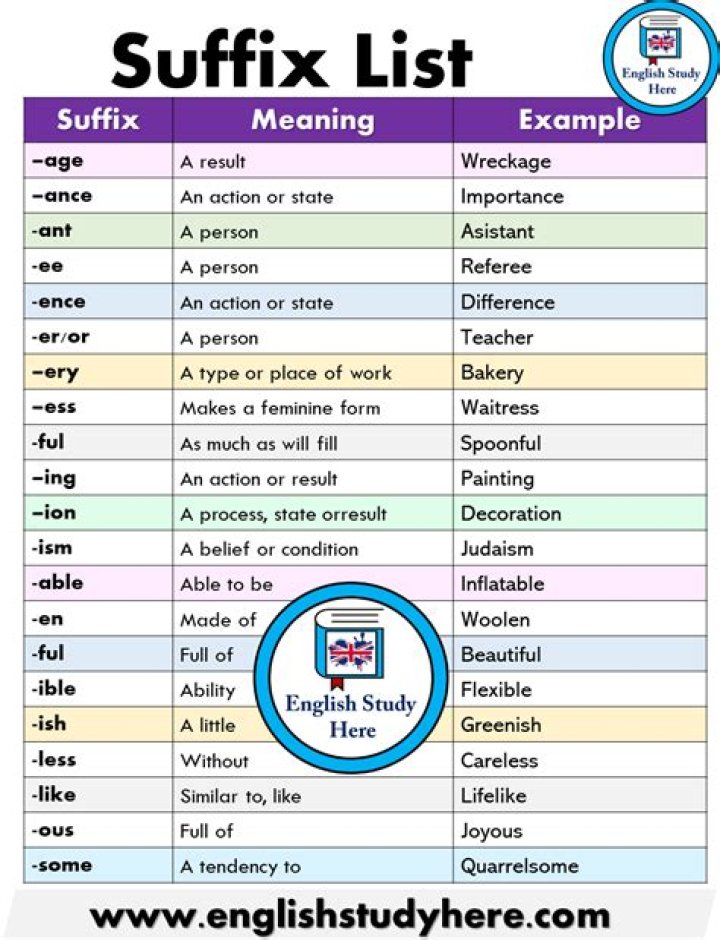 What does suffix mean on a form?