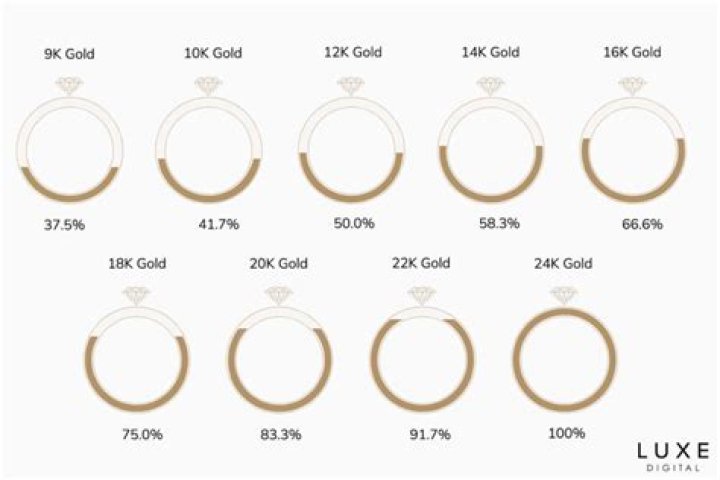 What does the 79 mean in gold?