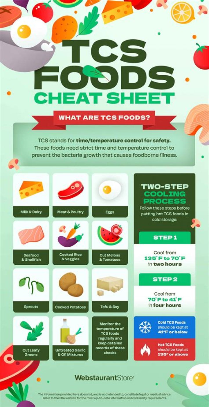 What does the acronym FAT TOM mean and what is a TCS food?