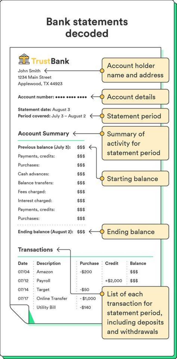 What does the bank send you every month?