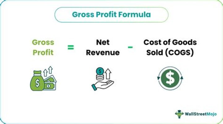 What does the gross profit method assume?