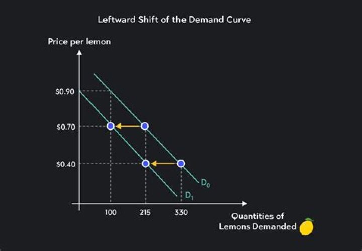 What does the market demand curve for a good indicate?