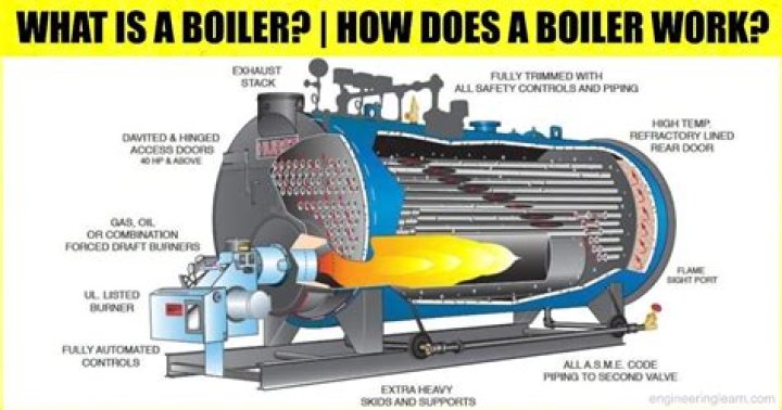 What does the phrase boiler room mean?