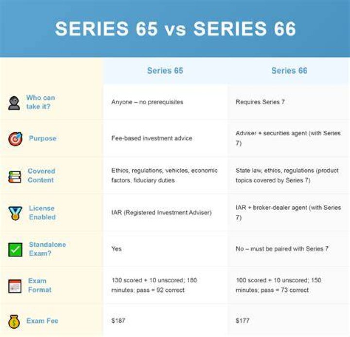 What does the Series 66 let you do?