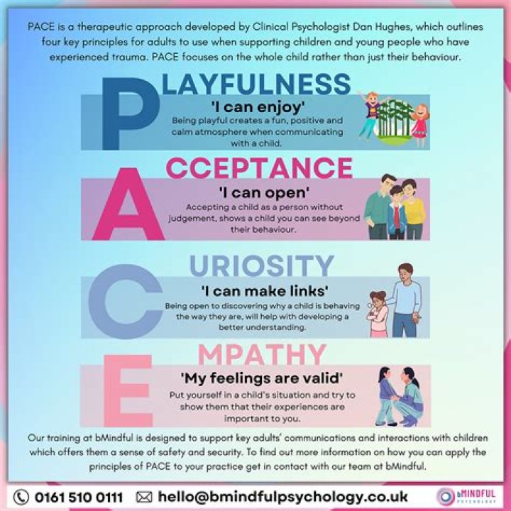 What does to keep pace mean?