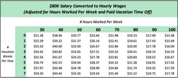 What does Tops pay per hour?