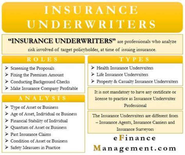 What does underwriting mean in insurance?