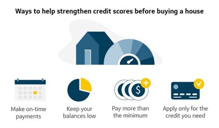 What does your credit score have to be to buy a rental property?