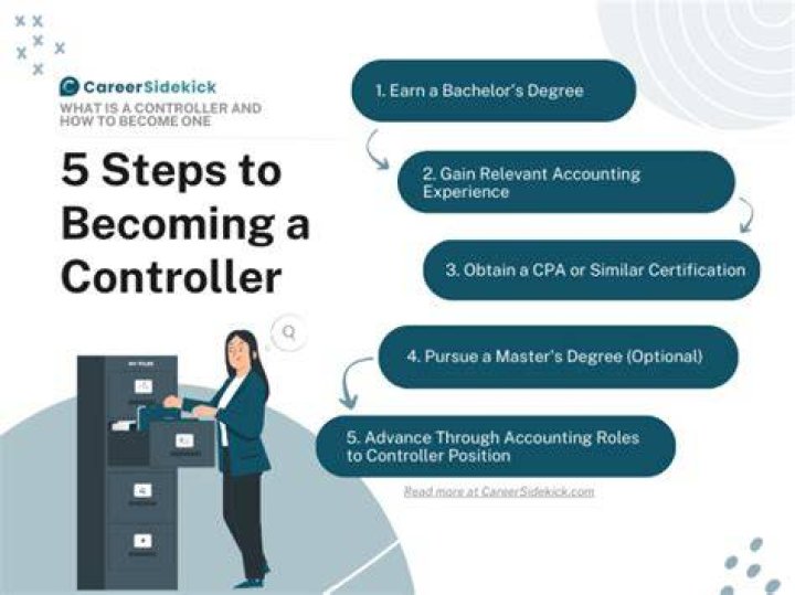 What education is needed to become a controller?