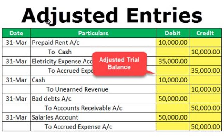 What effect does adjusting entries have on liabilities?