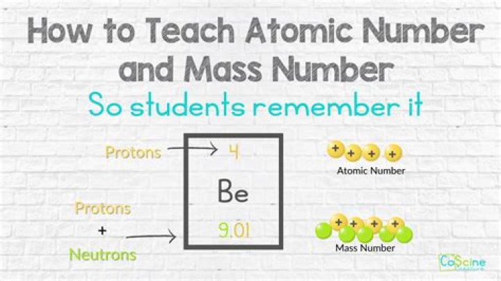 What element has the fewest number of protons?