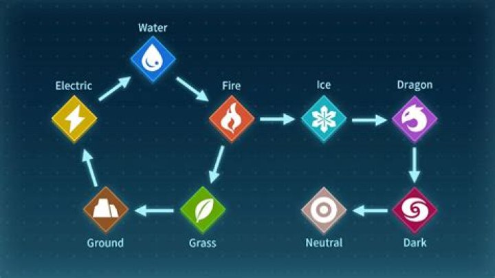 What element is worth more than gold?