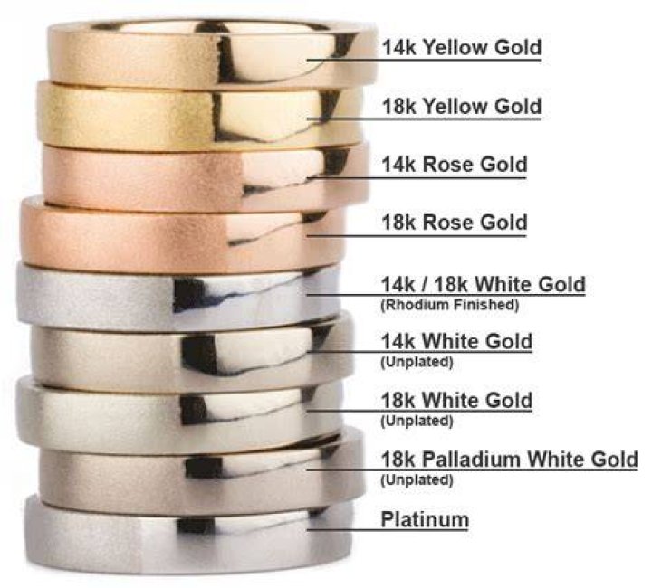 What elements make up 14k white gold?