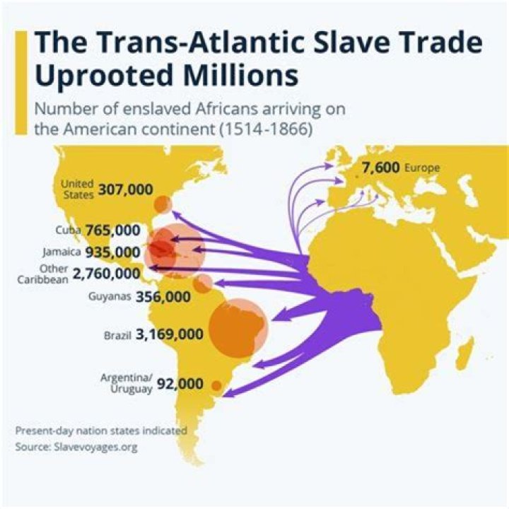 What European countries were in slave trade?
