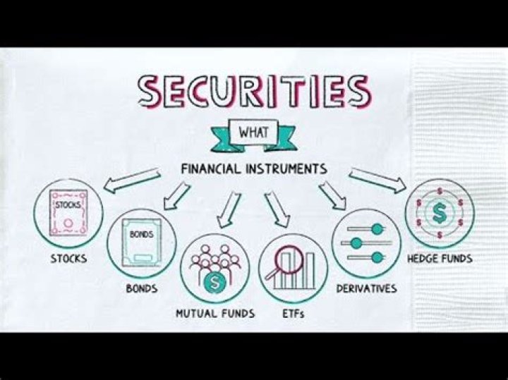 What exactly are securities?