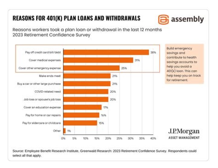 What expenses are considered hardship when seeking an early withdrawal from your 401k?
