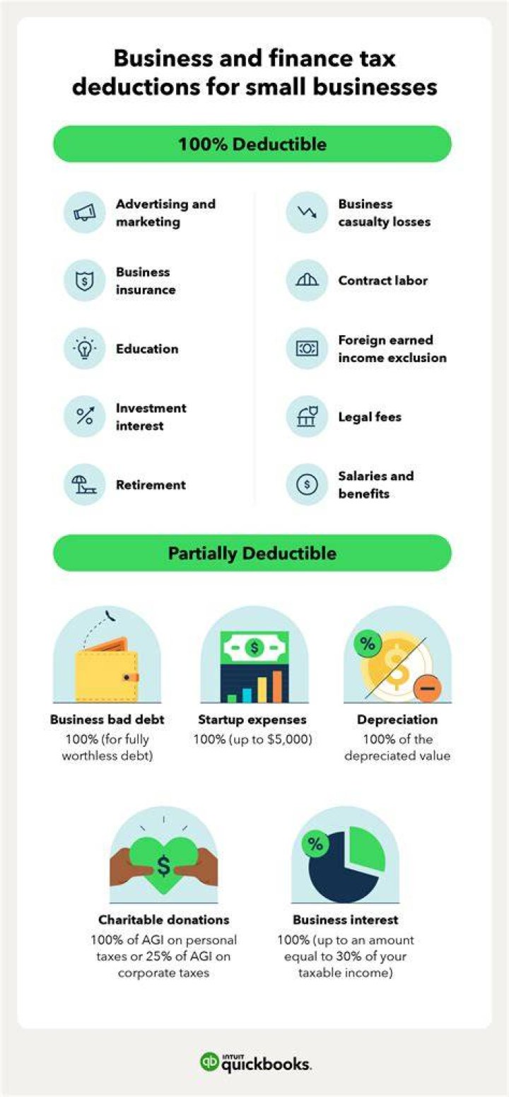 What expenses are no longer deductible?