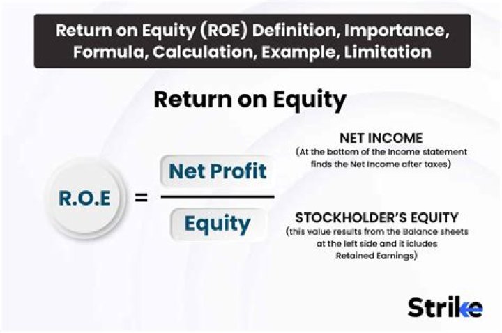What factors affect return on equity?