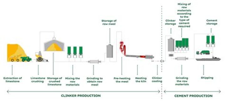 What factors affect the cement industry?
