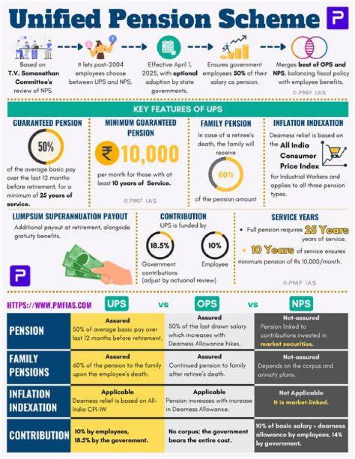What factors determine pension?