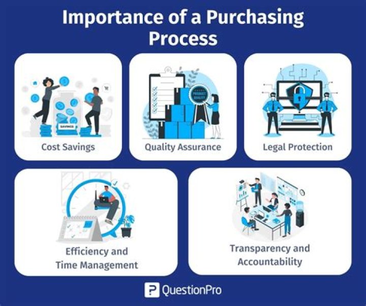 What factors go into purchasing a car besides price?