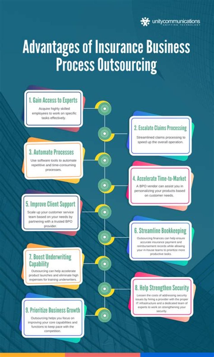 What factors lead to the growth of insurance business?