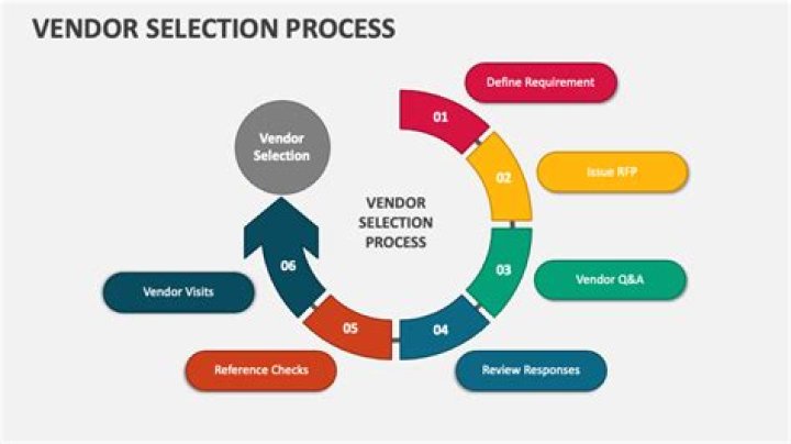 What factors should be considered for selecting a vendor?