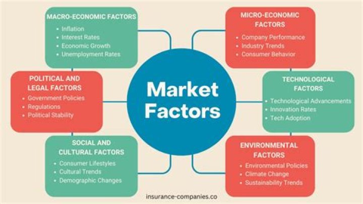 What factors should companies consider?