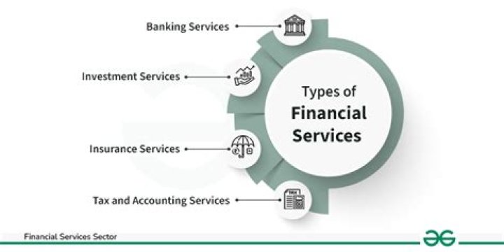 What financial services do banks Building societies offer?