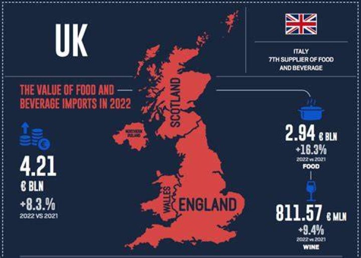 What food does Ireland import?