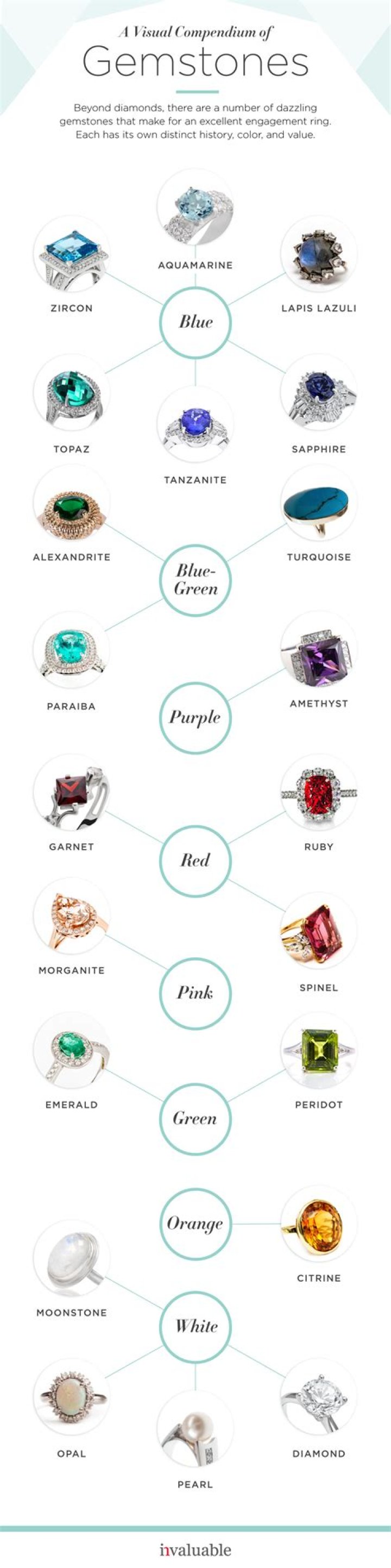 What gems are used in class rings?