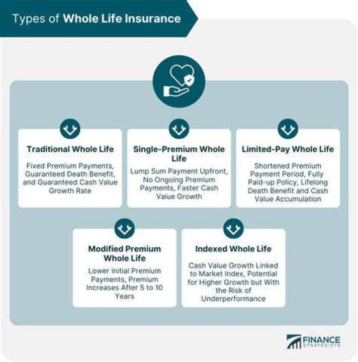 What happens if a life insurance policy fails to meet the federal statutory definition of life insurance?
