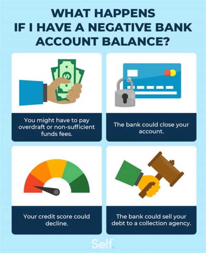 What happens if I have a negative balance Bank of America?
