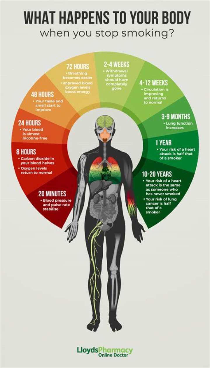 What happens if I stop working due to ill health?