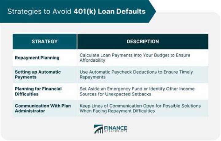 What happens if my 401k loan defaults?