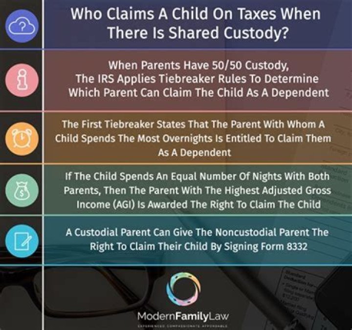 What happens if non-custodial parent claims child on taxes?