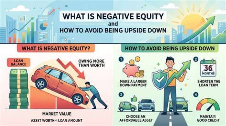 What happens if owner equity negative?
