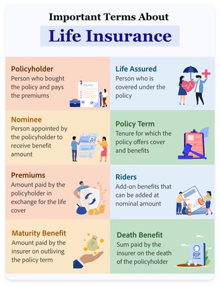 What happens if someone has a life insurance policy on you and they die?