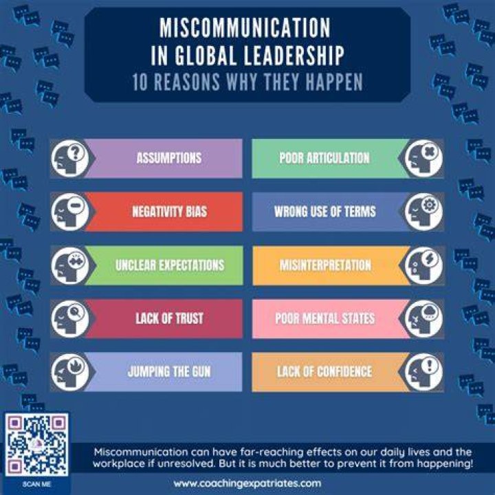 What happens if there is no communication?