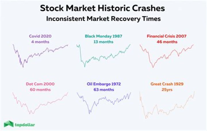 What happens if US stock market crashes?