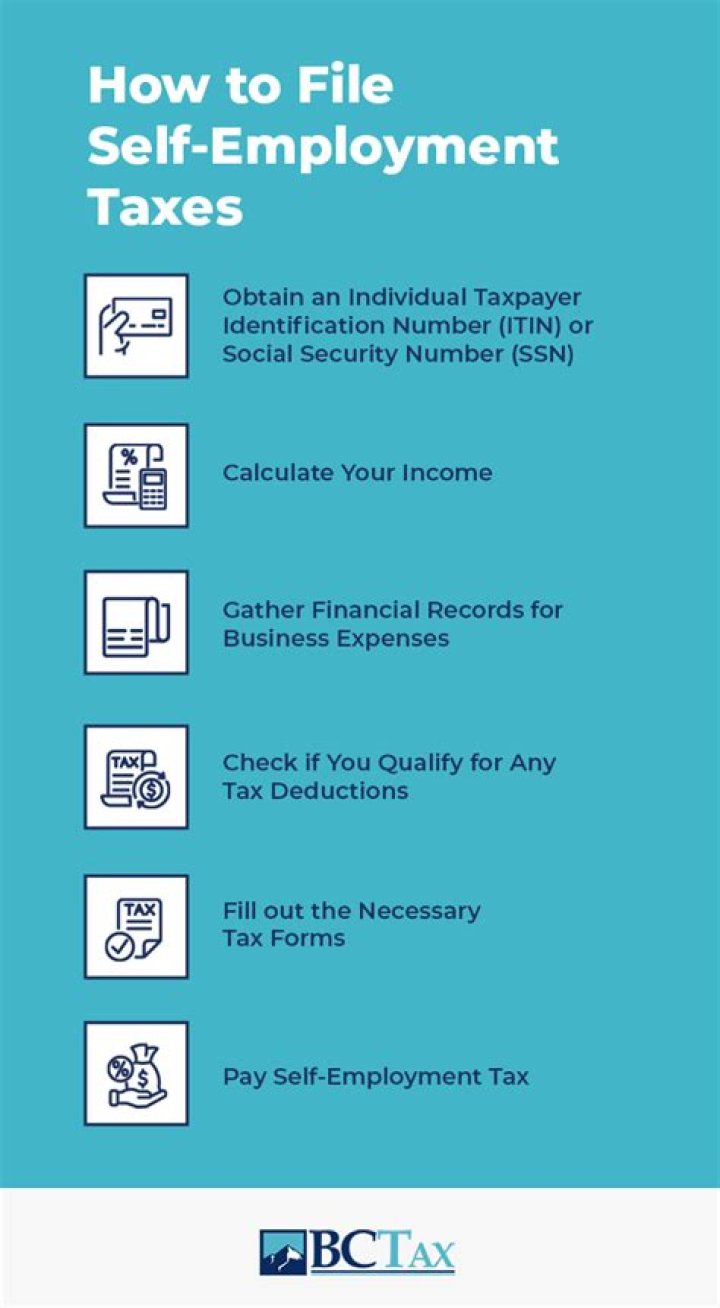 What happens if you dont file self employment taxes?
