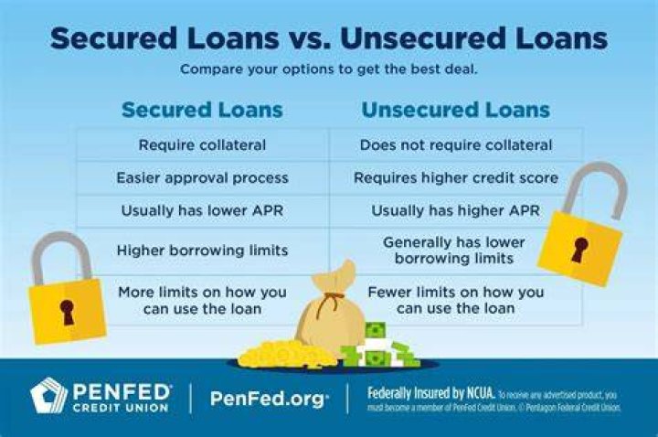 What happens if you dont pay an unsecured personal loan?