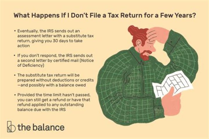 What happens if you dont pay use tax?