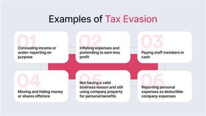 What happens if you evade taxes?